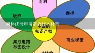 商标注册申请需要什么材料