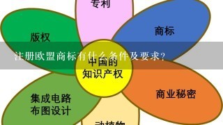 注册欧盟商标有什么条件及要求？