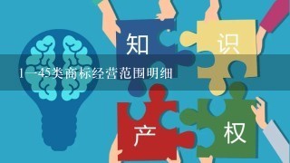 1145类商标经营范围明细